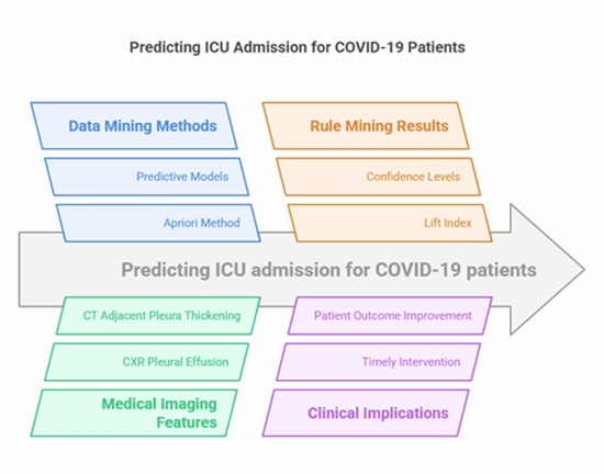 radiological features and COVID-19 patients' deterioration {faces}